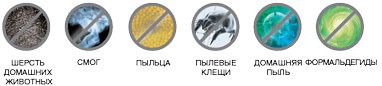 Назначение AP-150 Назначение AP-150